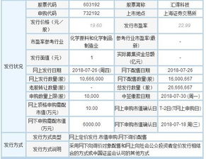 汇得科技（603192）中签率公布及技术咨询转让解析