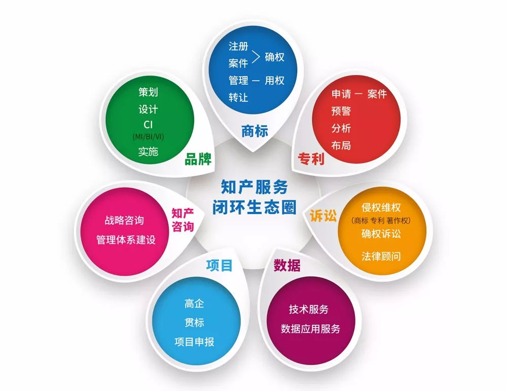 世界知识产权日 东营市2018年企业知识产权贯标培训圆满收官，助力技术咨询与转让新发展